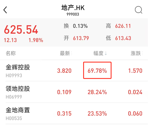 炒股10倍杠杆软件 刚刚！天花板会议定调，房地产88字新提法