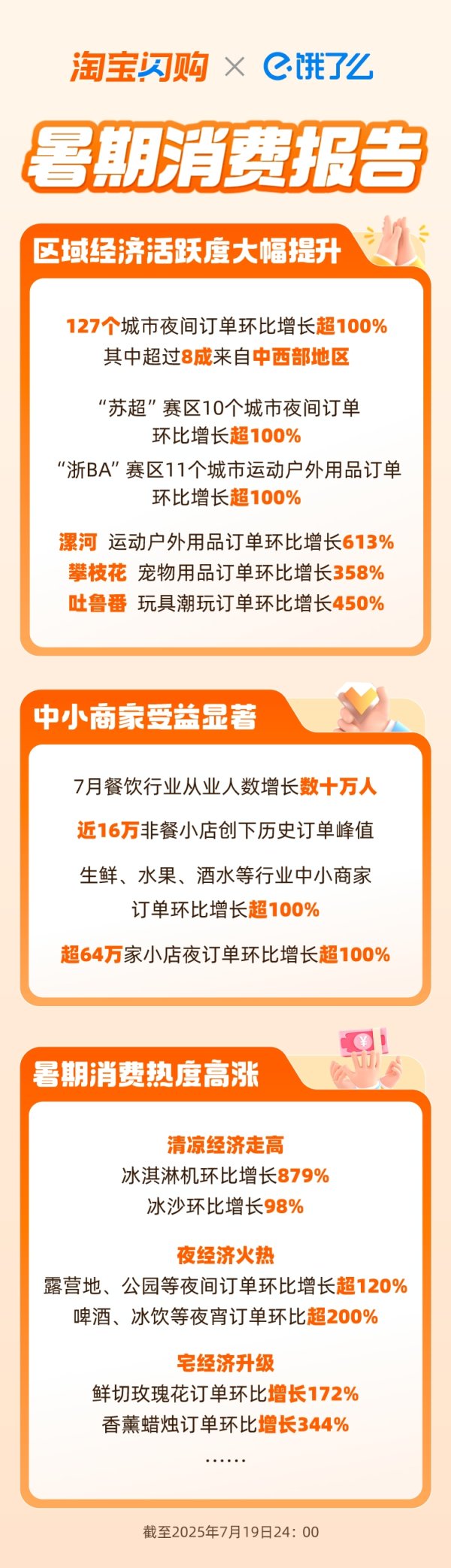 萧山股票配资 清凉经济、夜经济、宅经济爆发，淘宝闪购上夏日消费火热